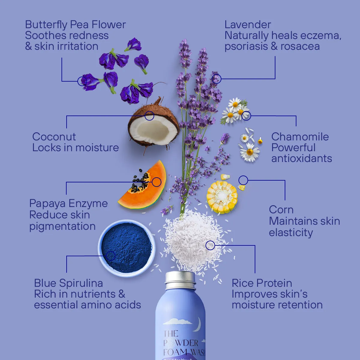 Relaxing Body Foam Wash To Unwind Your Mind 70g / 2.47oz